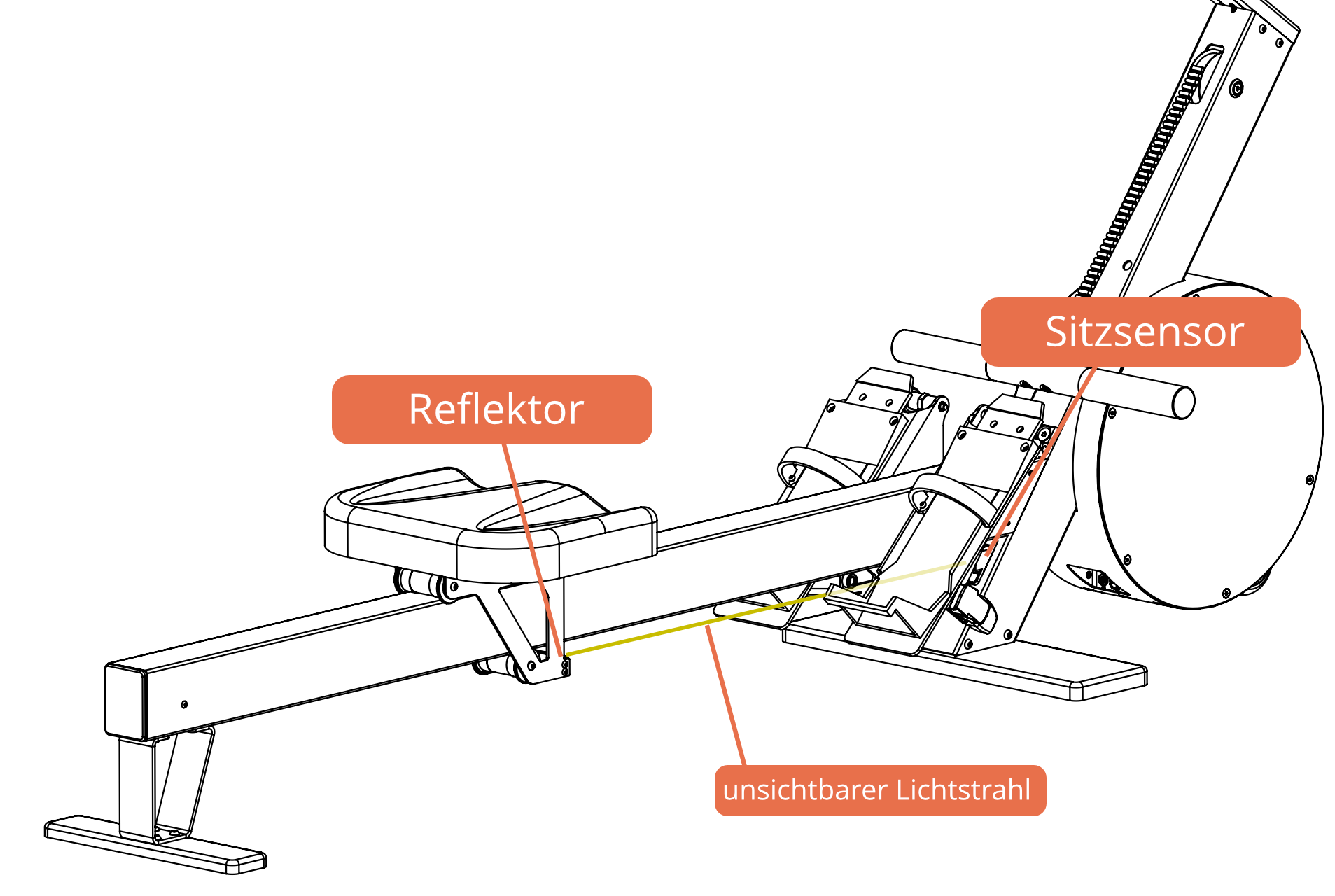 Sitzsensor und Reflektor.png